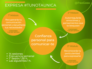 ME Método Expresa #TuNotaUnica . Supera el miedo a exponerte, supera el miedo escénico. Comunicación creativa, confianza personal. @PaoGoso
